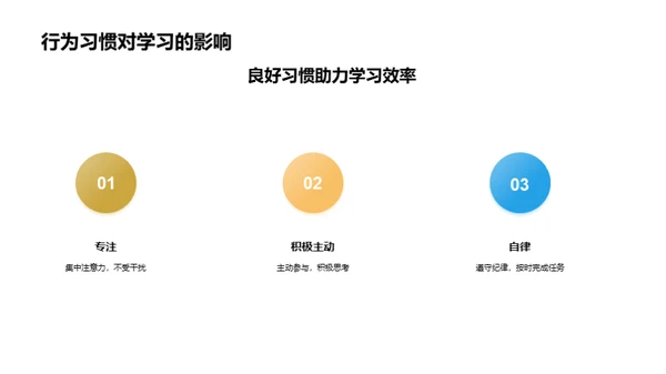 树立良行，走向成功