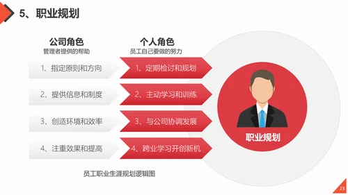 团队合作工作方法与管理能力提升培训PPT