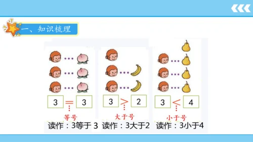 人教版数学一年级上册3 5以内数的认识和加减法第2课时 比大小  课件（共21张PPT）