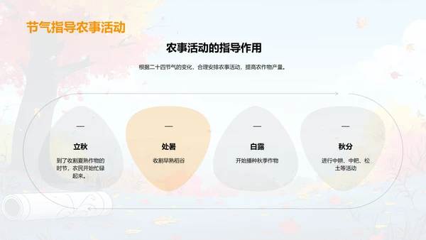 秋分节气科普PPT模板