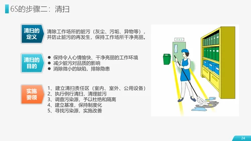 6S现场管理员工培训PPT模板