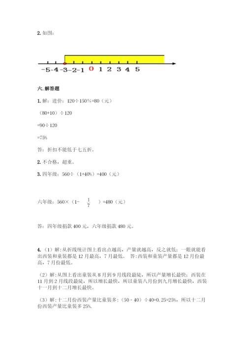 人教版六年级下册数学期中测试卷附参考答案(培优A卷).docx