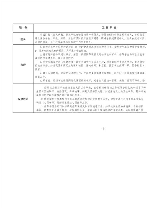 幼儿园岗位职责及各岗位安全责任书疫情期间