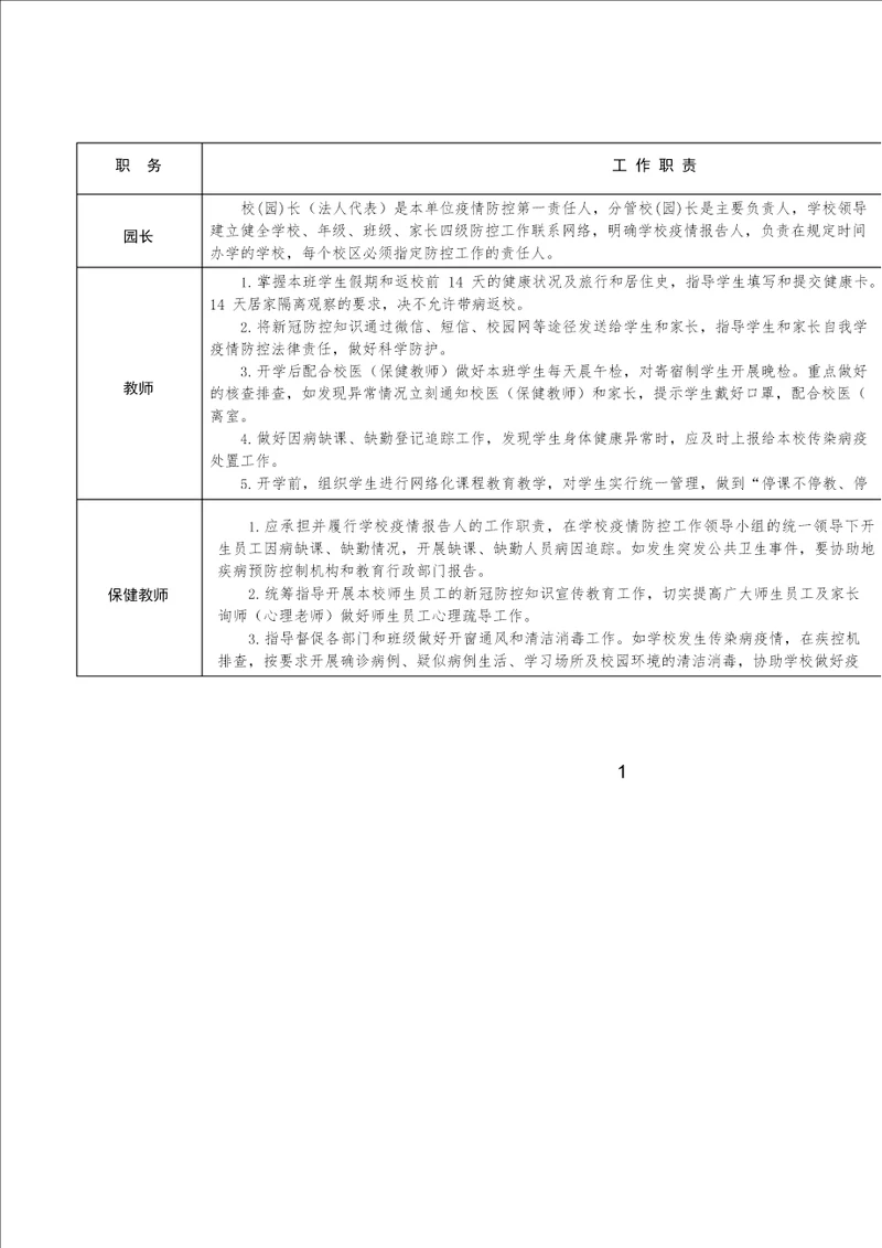 幼儿园岗位职责及各岗位安全责任书疫情期间