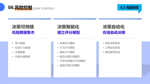 商务大气风创业项目计划书PPT模板