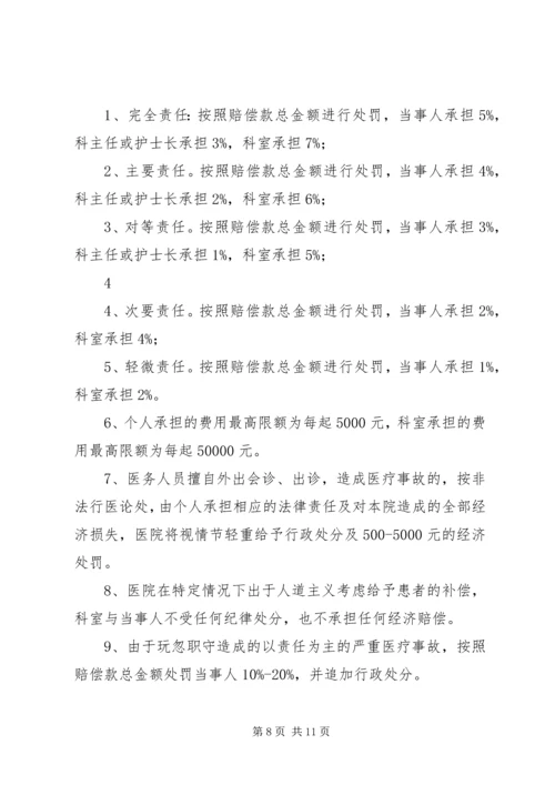 XX医院医疗纠纷处理办法 (5).docx