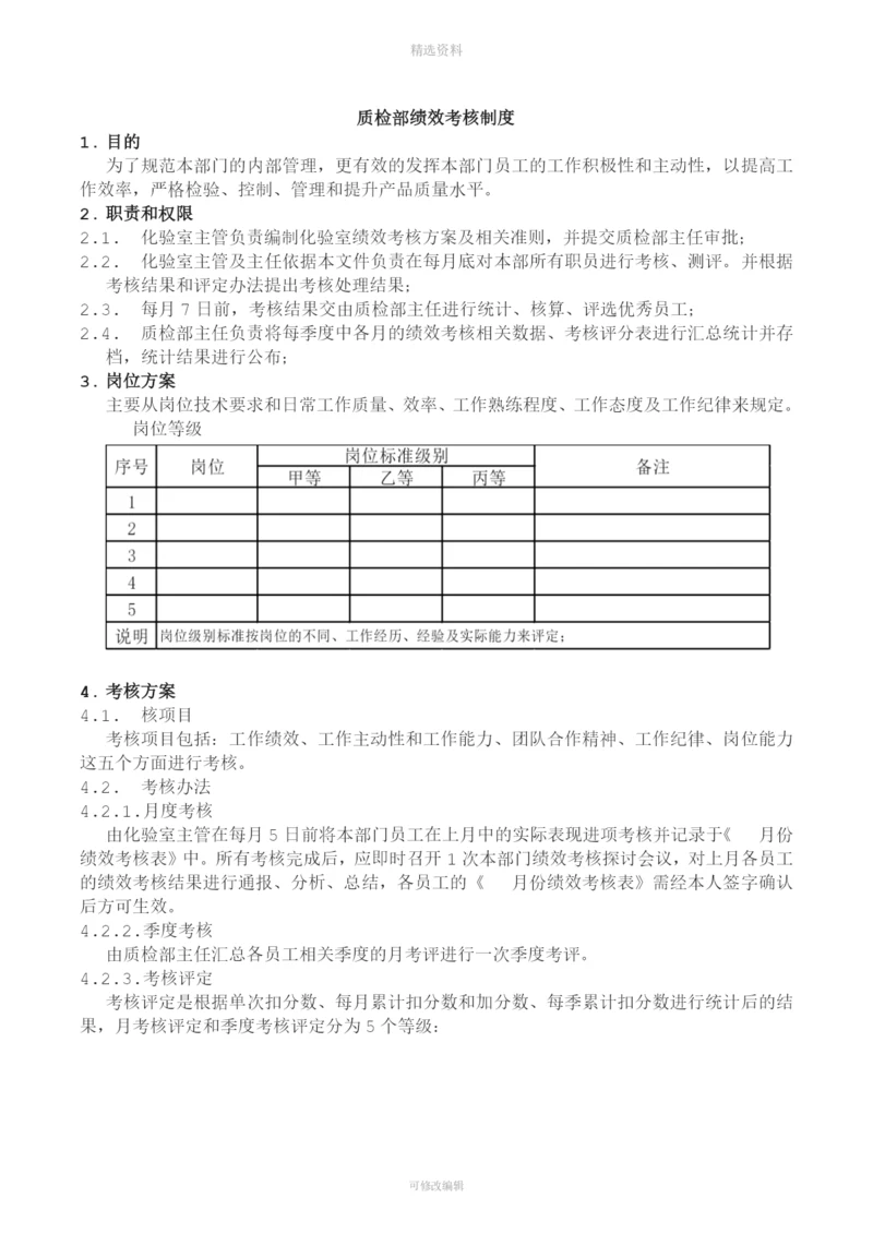 质检部绩效考核制度.docx