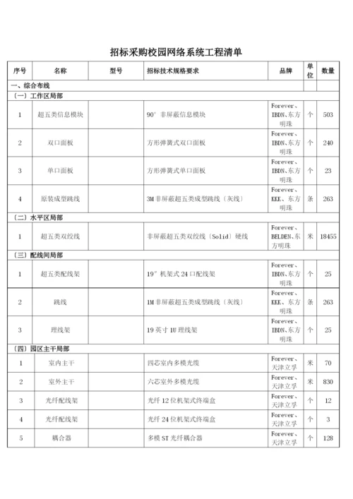 招标采购校园网络系统工程清单.docx