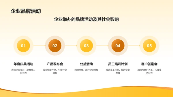 橙色商务风企业介绍PPT模板