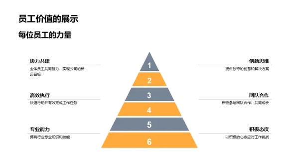 共谱20XX，缔造未来