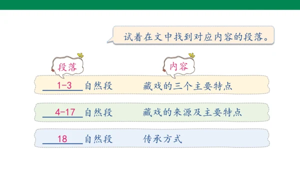 【核心素养】4. 藏戏（课件）