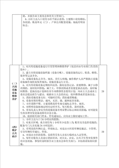 广州市普通住宅物业管理服务等级标准7页