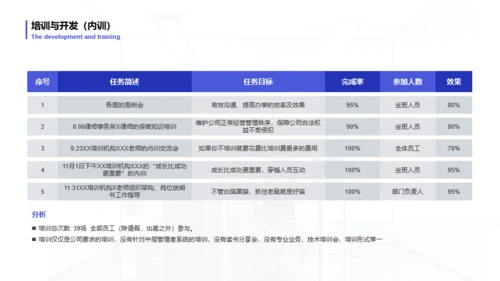 灰色商务风人力资源管理年度汇报PPT模板下载