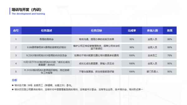 灰色商务风人力资源管理年度汇报PPT模板下载