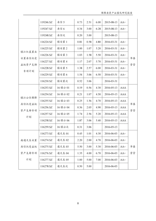 保障房资产证券化研究报告.docx