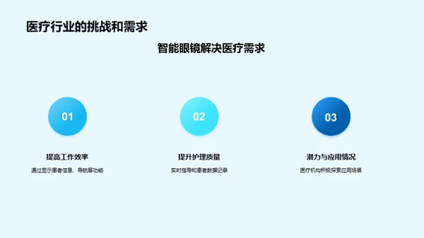 医疗革新：智能眼镜驾驭未来