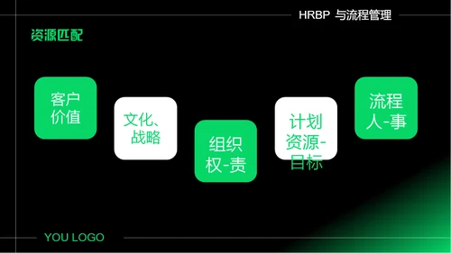 企业如何做好流程管理通用PPT模板