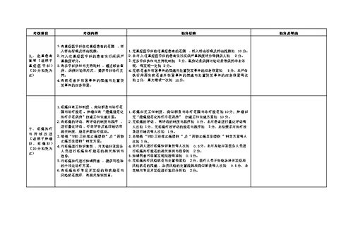 医疗质量考核标准(表格)[31页]