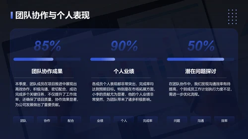蓝色3D风季度财务与运营总结PPTPPT模板