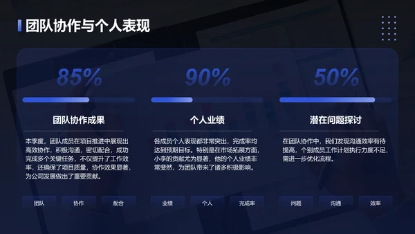 蓝色3D风季度财务与运营总结PPTPPT模板