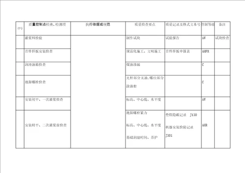 动设备工程质量控制点等级划分表