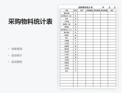 采购物料统计表