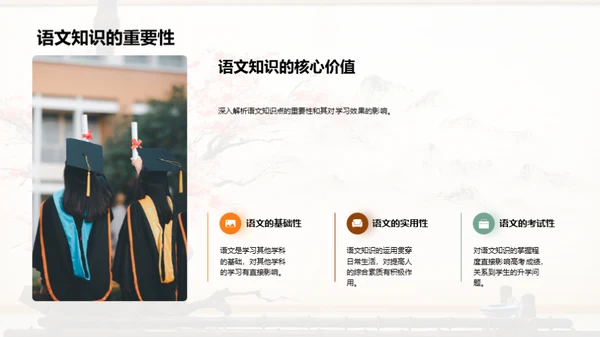 语文知识掌控法