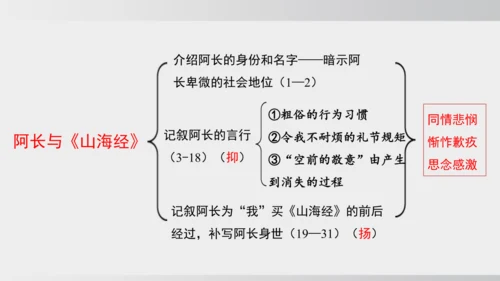 10.阿长与《山海经》 课件
