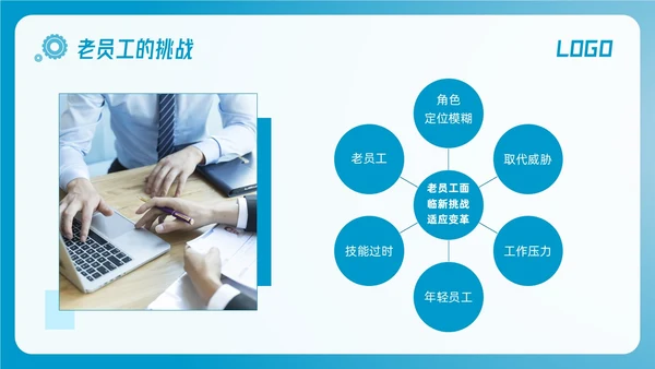 蓝色简约激活老员工提升团队活力团队激活PPT模板宣传PPT动态PPT领导力