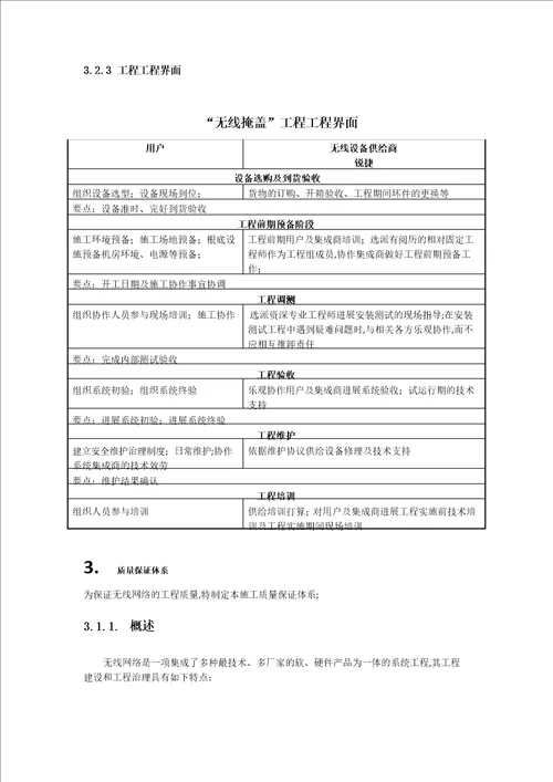 无线网络工程施工管理及技术方案