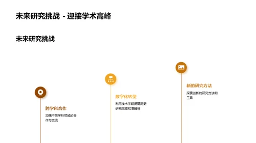 历史视野的多维探索
