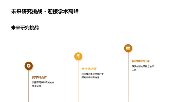 历史视野的多维探索