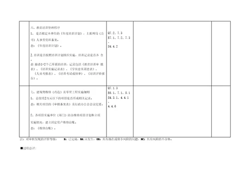 内部审核表企管投资办公培训