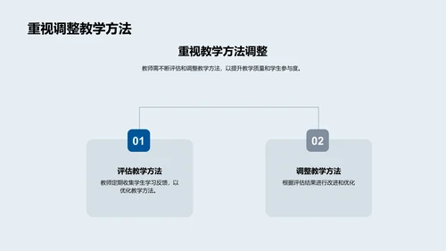 教学法的演进与技术