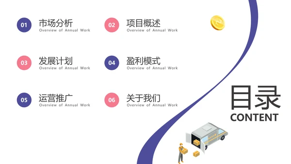 P2C跨境电商PPT模板