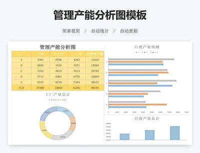 管理产能分析图模板