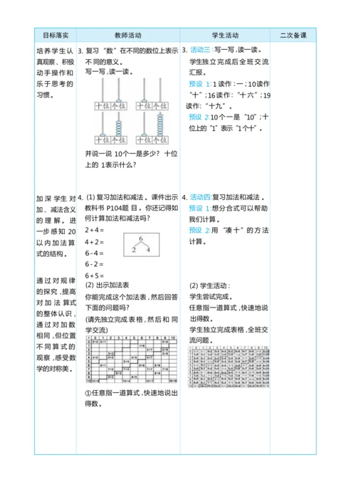 6.2 数与运算 大单元整体教学设计(表格式）人教版（2024）数学一年级上册