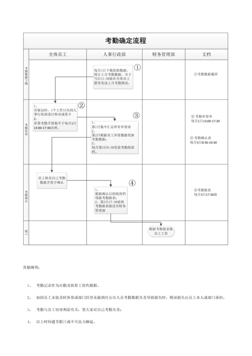 科技公司考勤管理制度.docx
