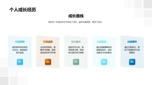 初一学习成果报告PPT模板