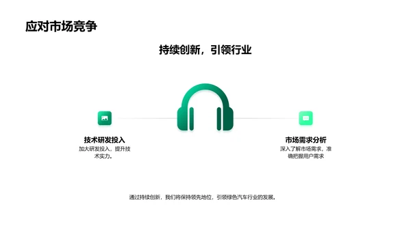 推动绿色汽车进步PPT模板