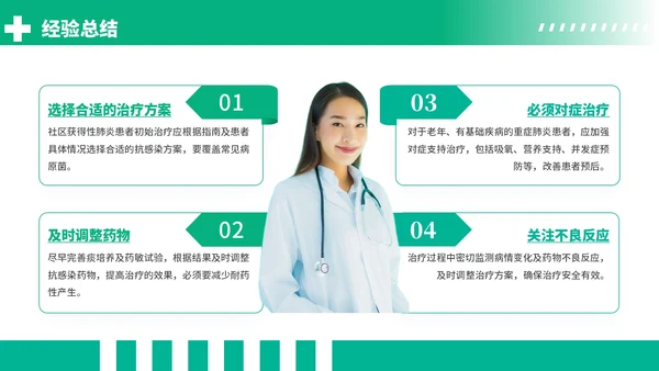 绿色商务风社区获得性肺炎病例分析PPT模板