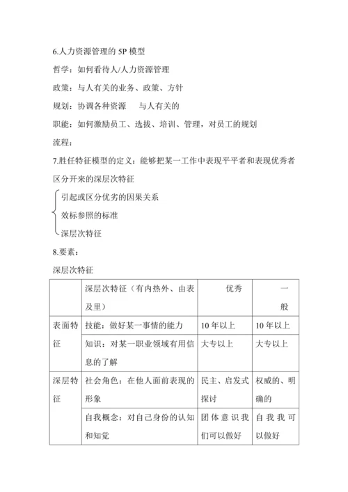 2012人力资源管理期中考试复习资料.docx