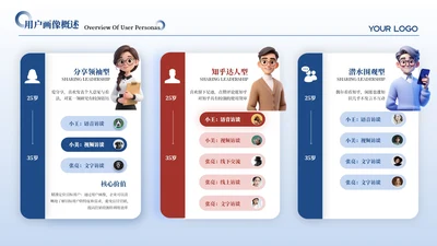 红蓝色简约风3项用户画像分析PPT单页