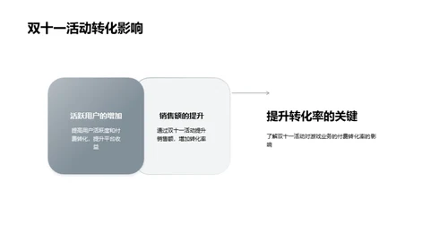 游戏营销双十一全解