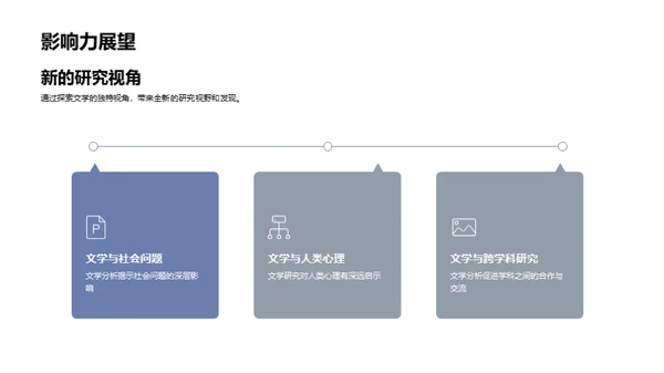 文学理论探索