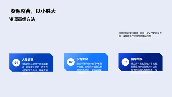 诊疗流程优化报告