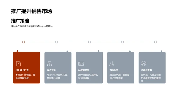 汽车品牌营销策略