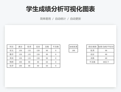 学生成绩分析可视化图表