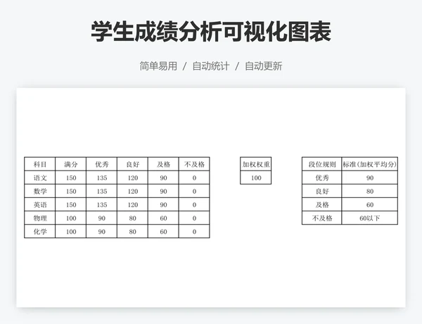学生成绩分析可视化图表