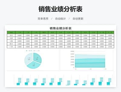 销售业绩分析表